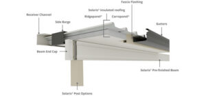 An insulated roofing diagram