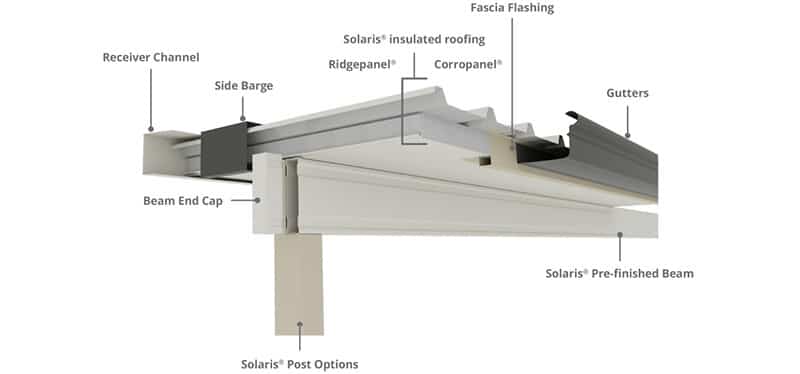 An insulated roofing diagram